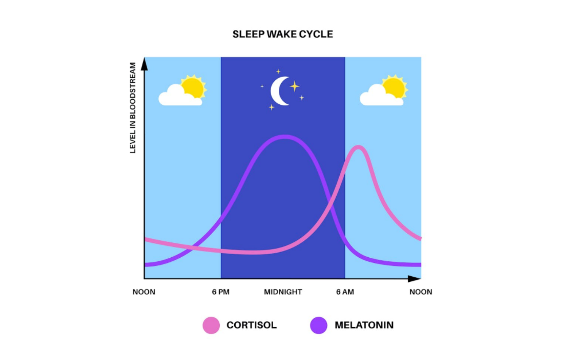 L’éclairage circadien :
