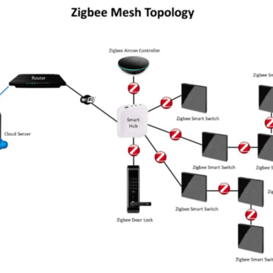 L’éclairage intelligent et connecté :